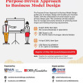 Workshop for DBS-NUS Social Venture