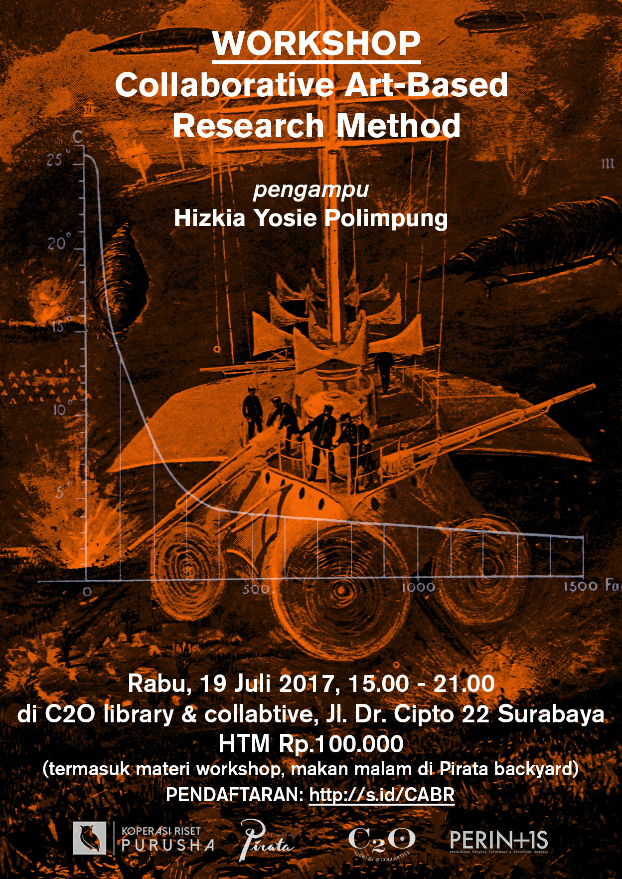Workshop: Collaborative Art-based Research Method