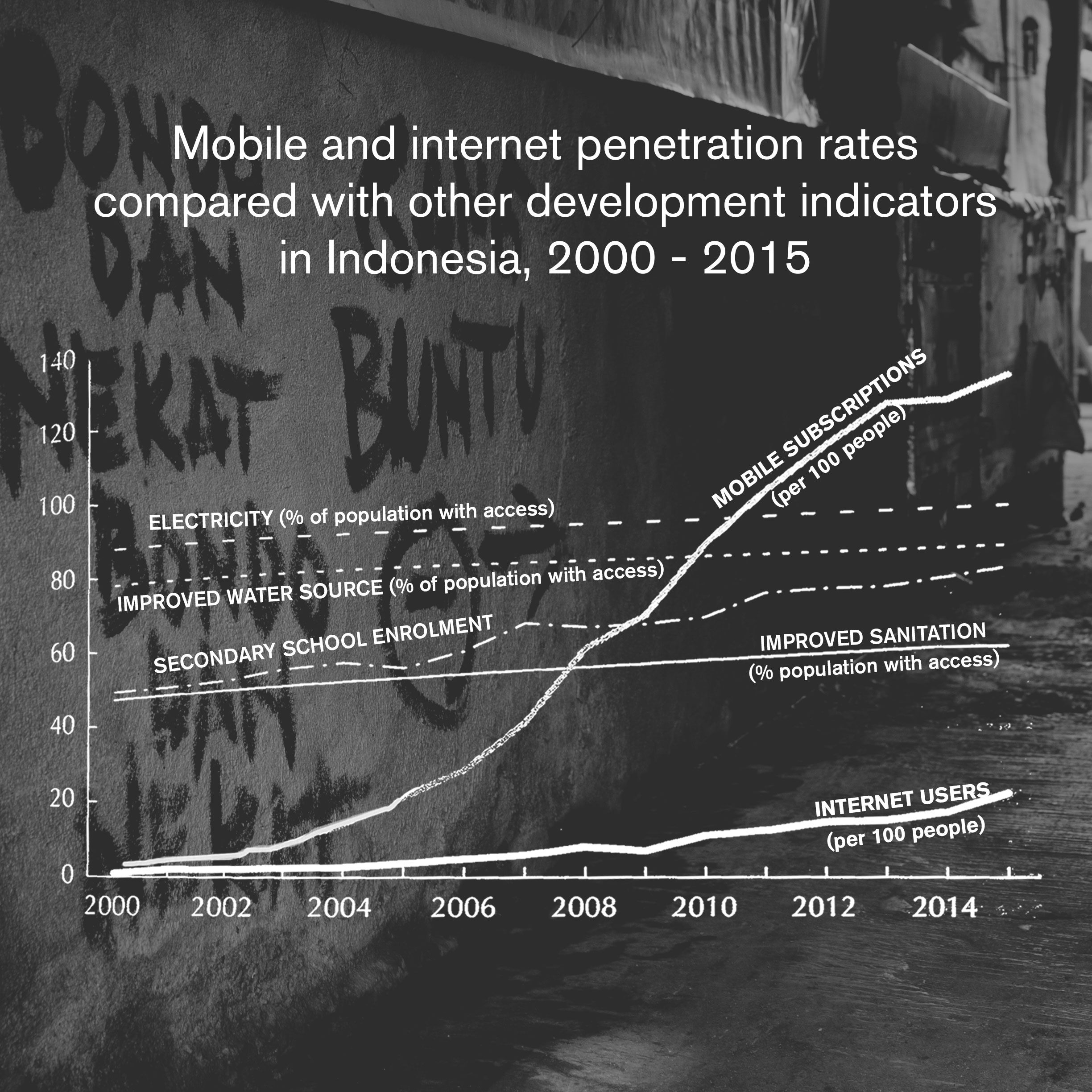 Indicators C2o Library Collabtive