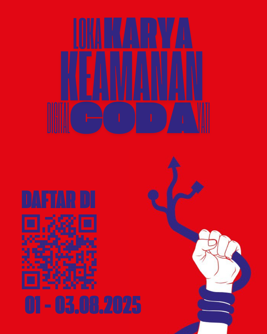 Lokakarya Keamanan Codayati